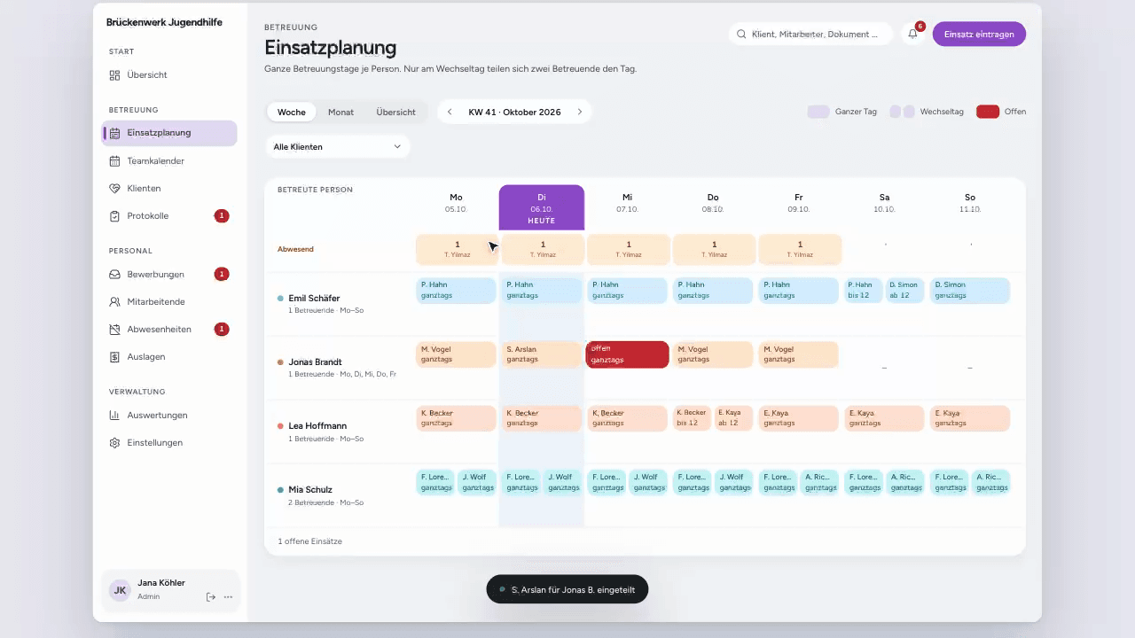 Weekly deployment planning